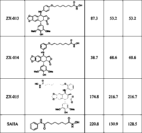 Etoposide compound with hydroxamic acid structure and preparation method and usage thereof