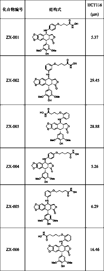 Etoposide compound with hydroxamic acid structure and preparation method and usage thereof