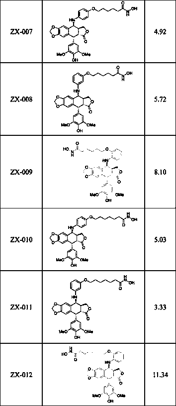 Etoposide compound with hydroxamic acid structure and preparation method and usage thereof