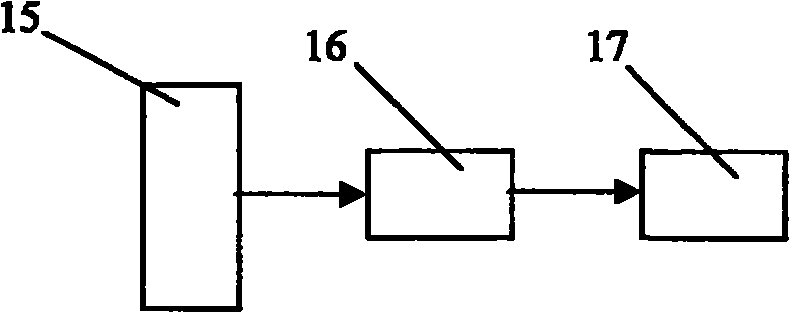 Intelligent back vision device for vehicle