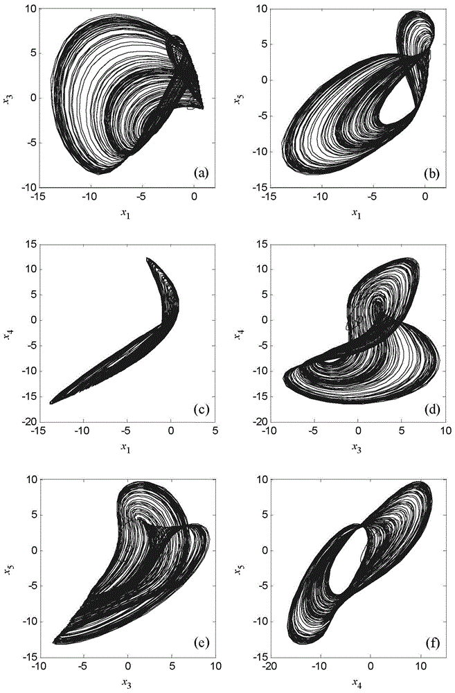 A five-dimensional chaotic system and a chaotic signal generator based on the five-dimensional chaotic system