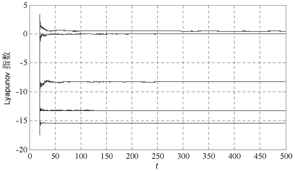 A five-dimensional chaotic system and a chaotic signal generator based on the five-dimensional chaotic system