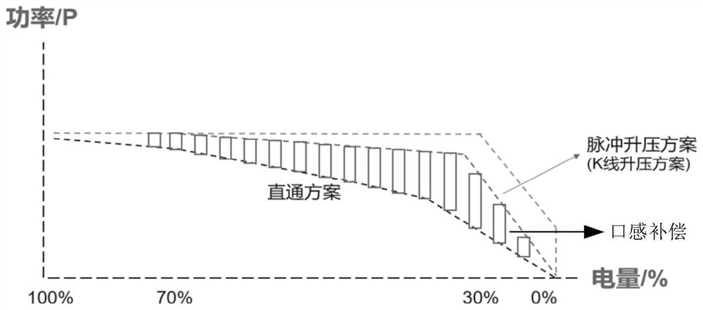 Electronic atomization device control method, device and system and electronic atomization device