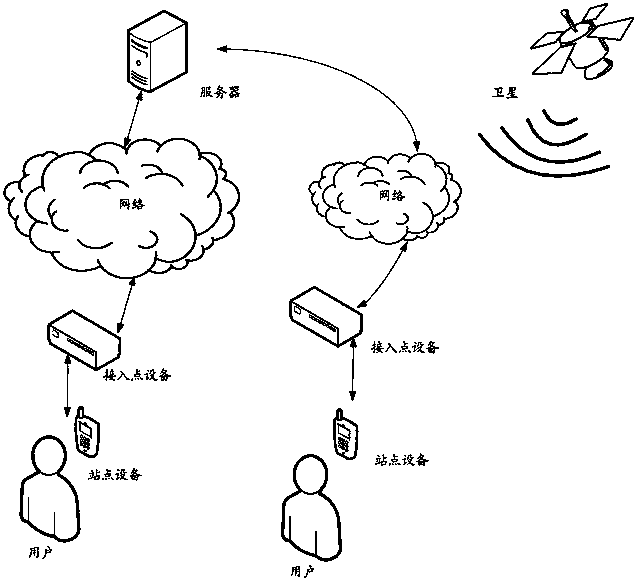 A positioning method, related device and system