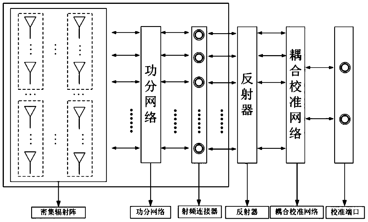 Highly-integrated MIMO antenna