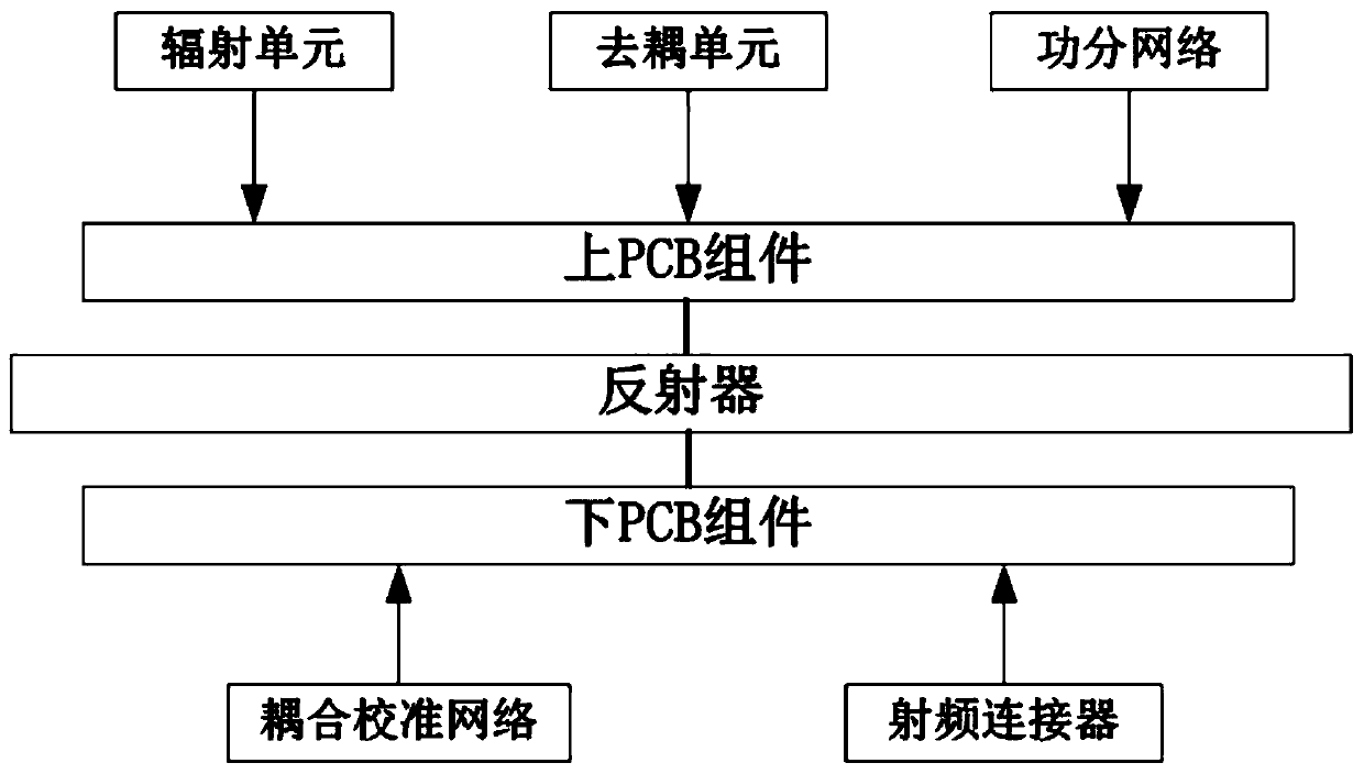 Highly-integrated MIMO antenna