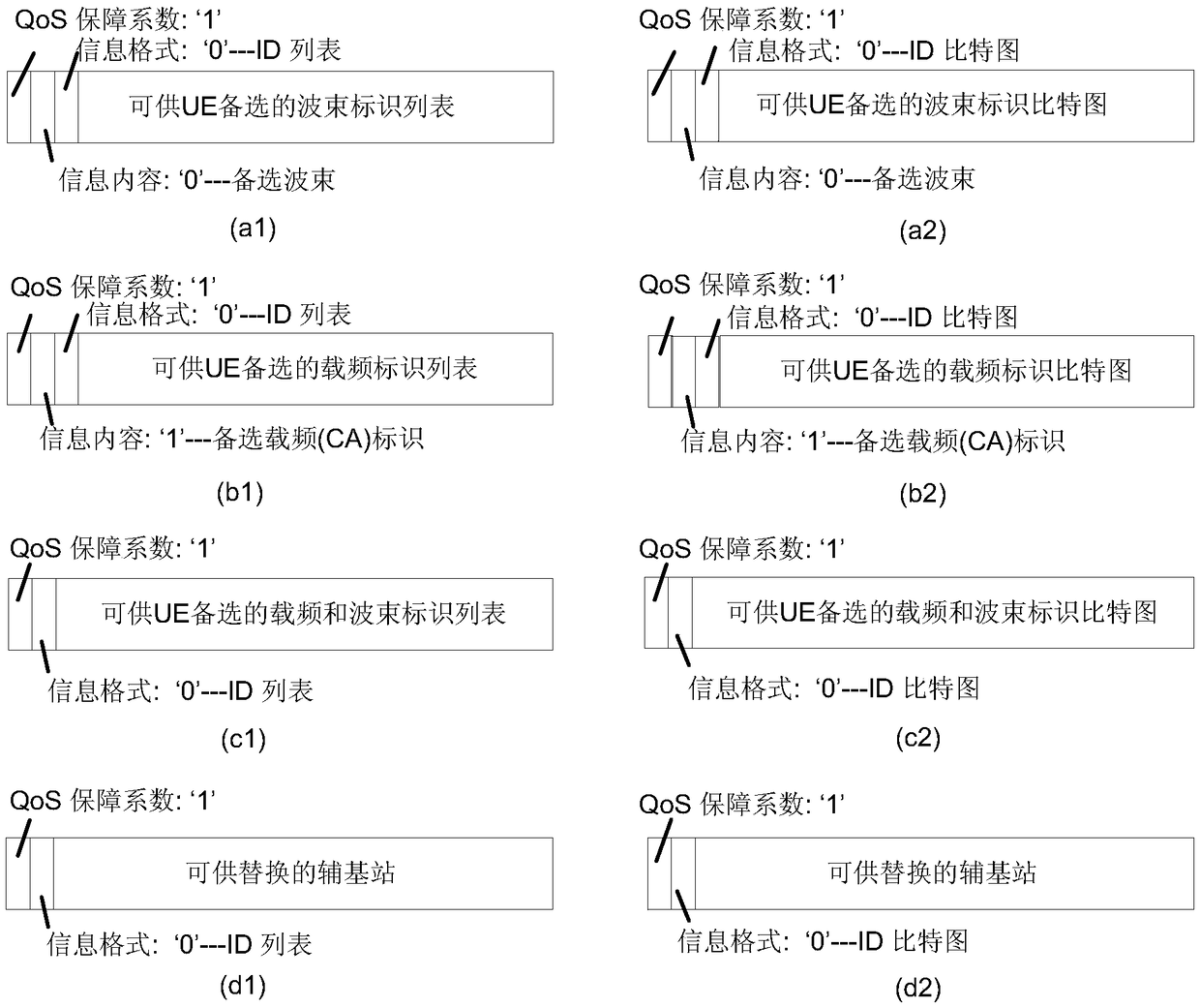 QoS guarantee method in power wireless communication system