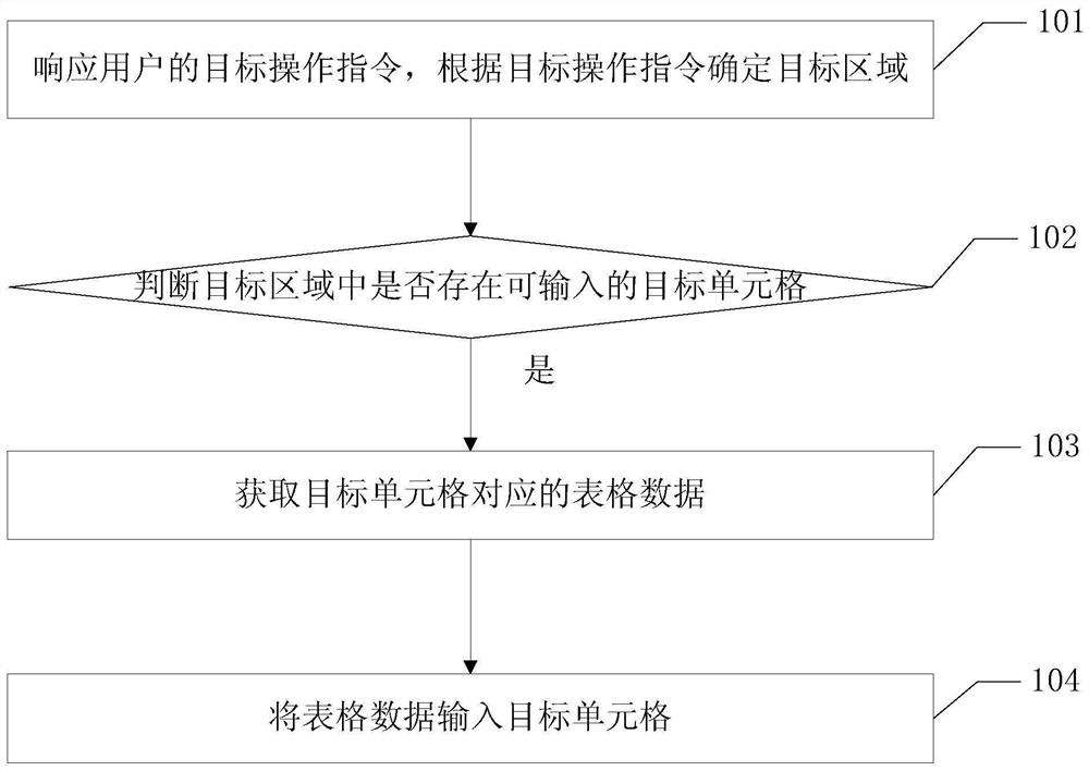 Data processing method and related equipment