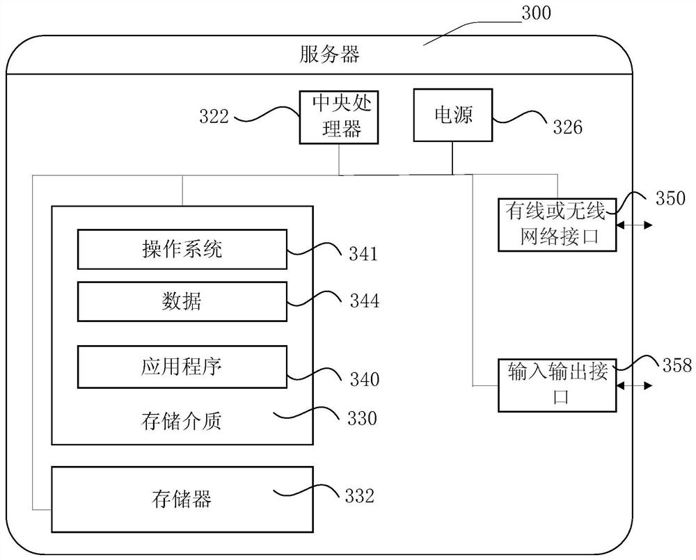 Data processing method and related equipment