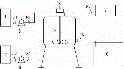 Printing ink waste liquid and metal acid washing waste liquid combination treatment method