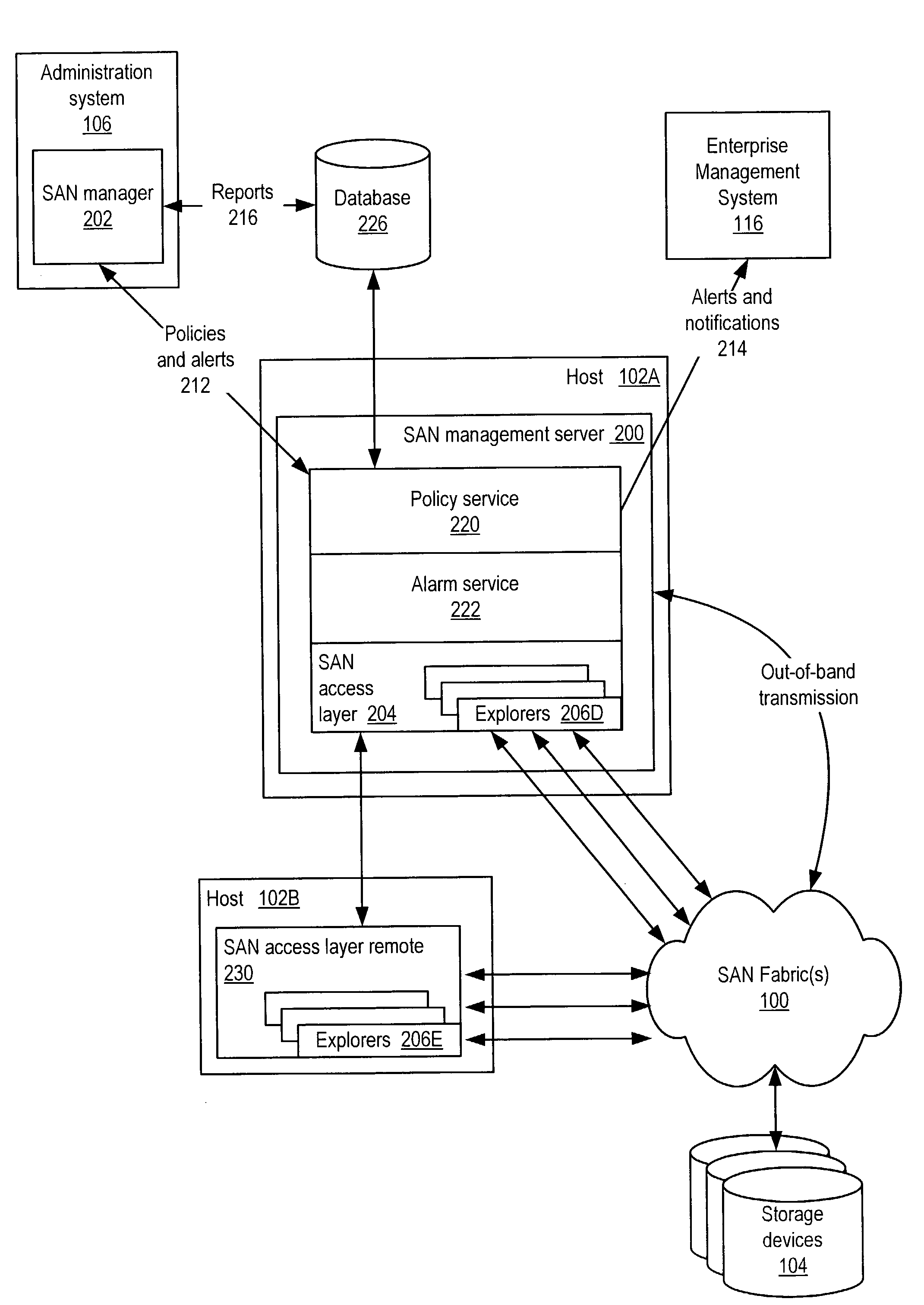 System and method for storage area network management