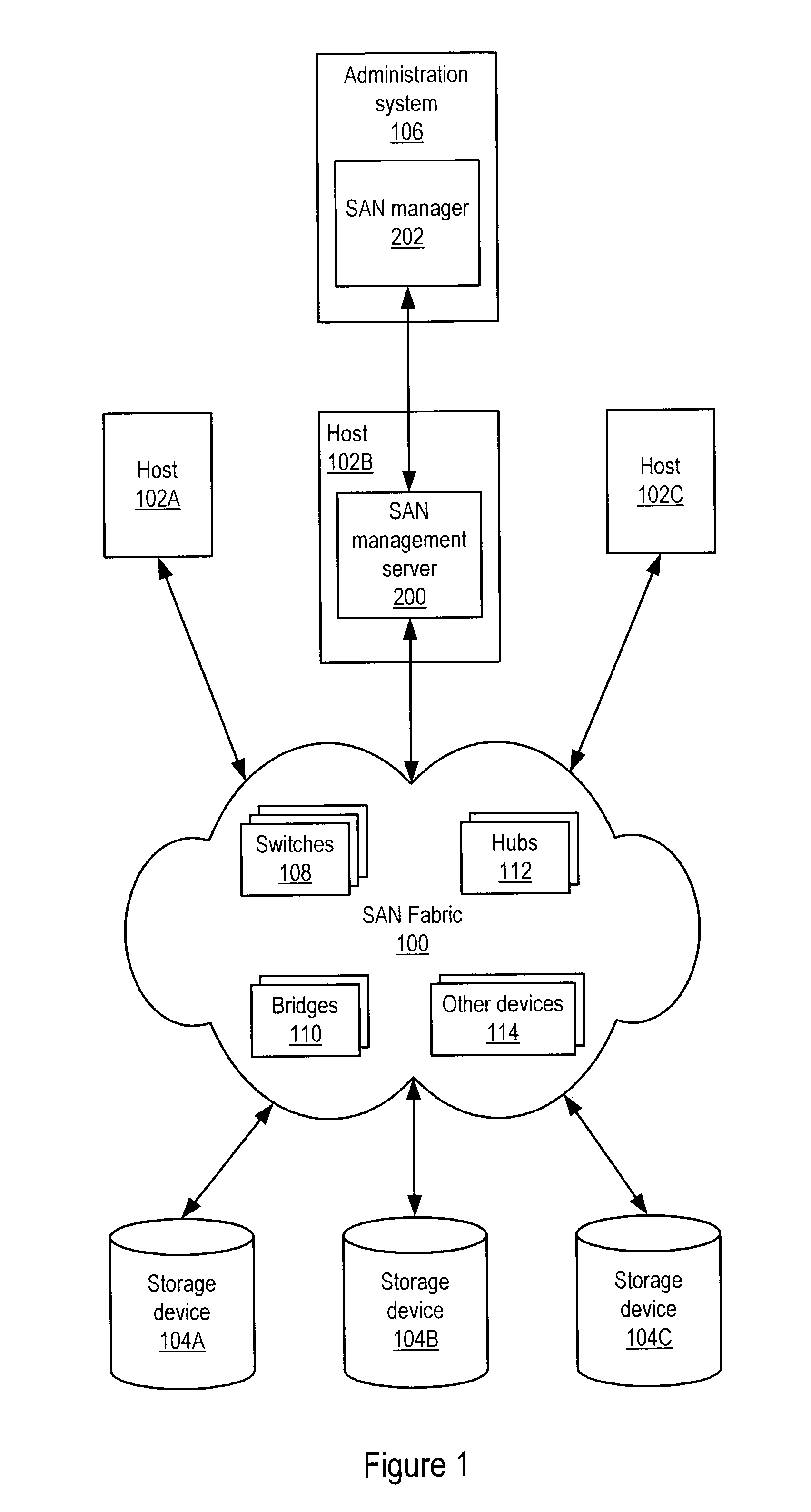 System and method for storage area network management