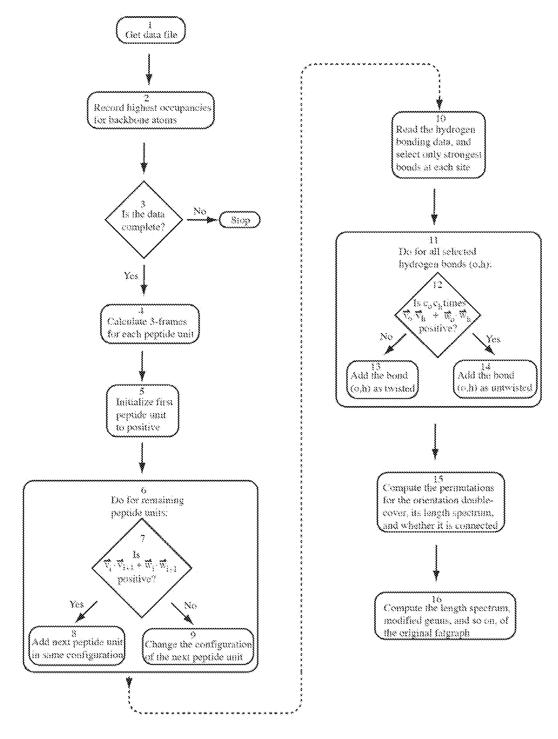 System and method for modelling a molecule with a graph