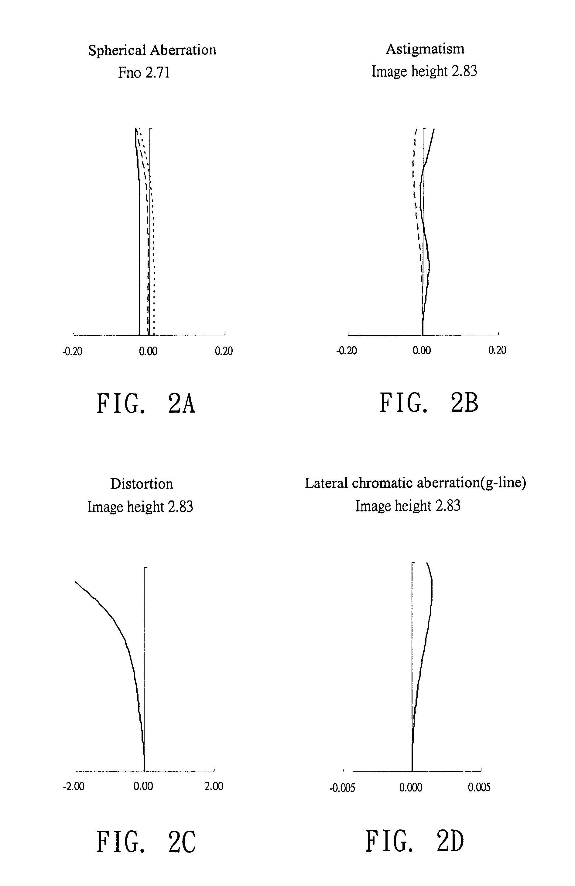 Compact zoom lens with three lens groups and design method thereof
