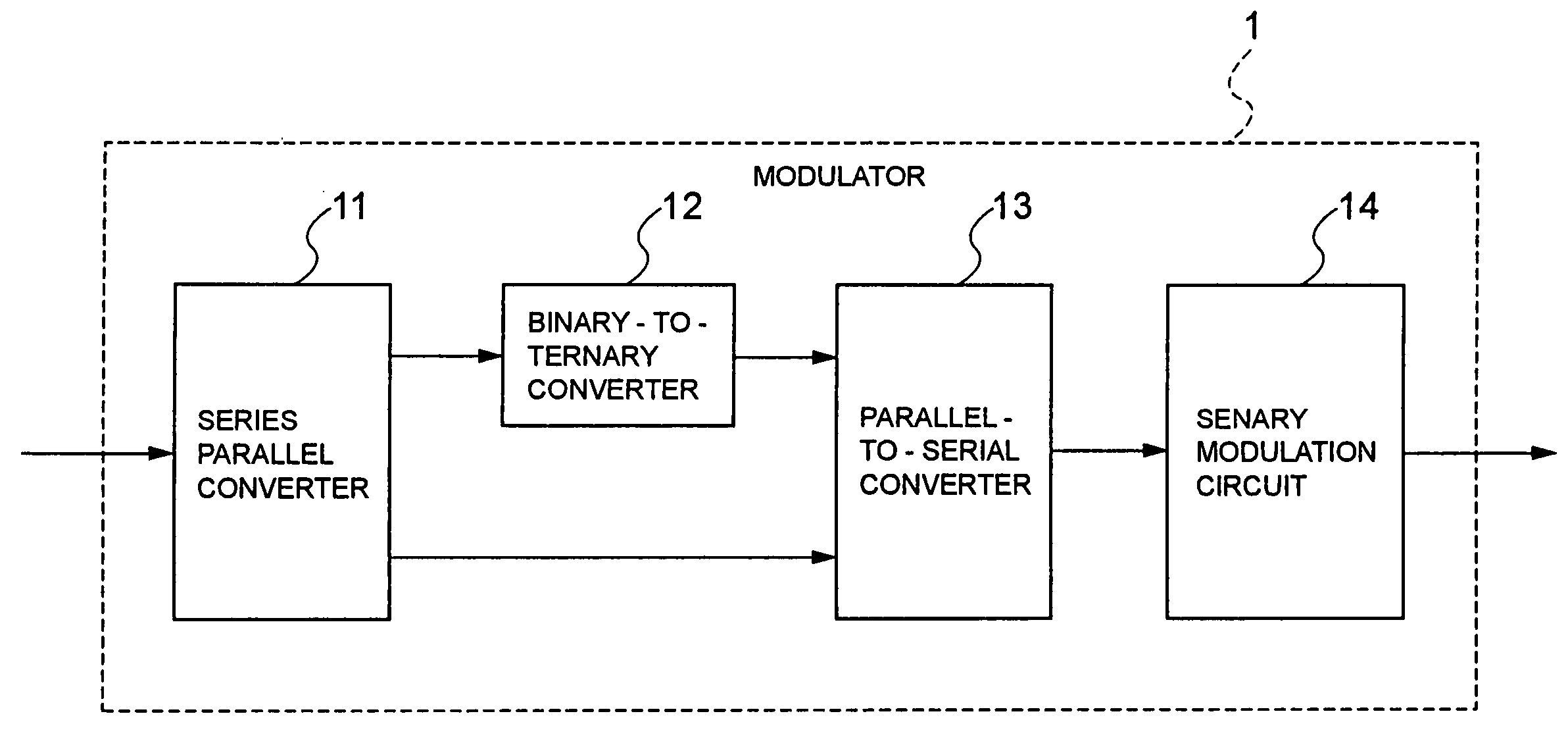 Modulation and demodulation system, modulator, demodulator and phase modulation method and phase demodulation method used therefor