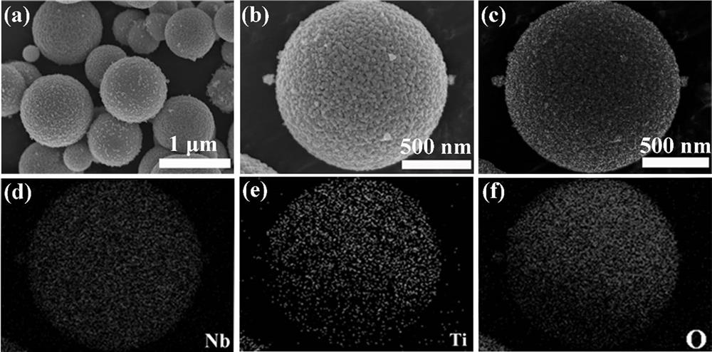 Magnesium hydride hydrogen storage material based on graded porous microspheres Ti-Nb-O and preparation method thereof