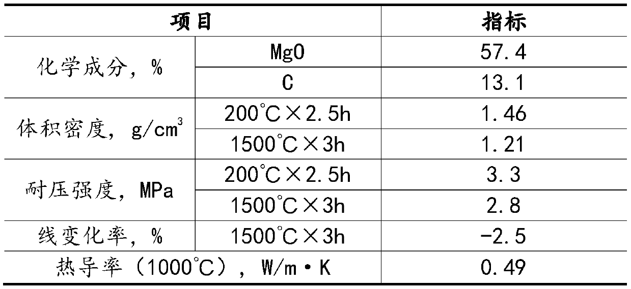 A kind of lightweight tundish working lining and preparation method thereof