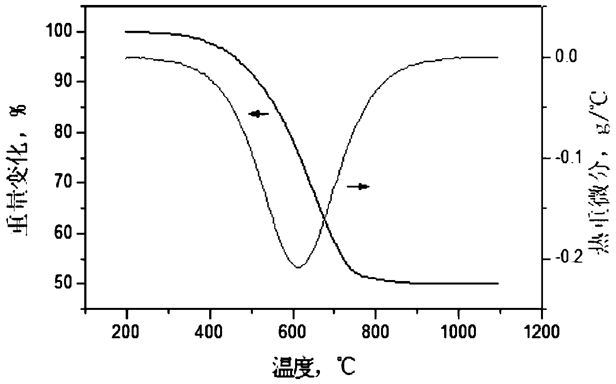 A kind of lightweight tundish working lining and preparation method thereof