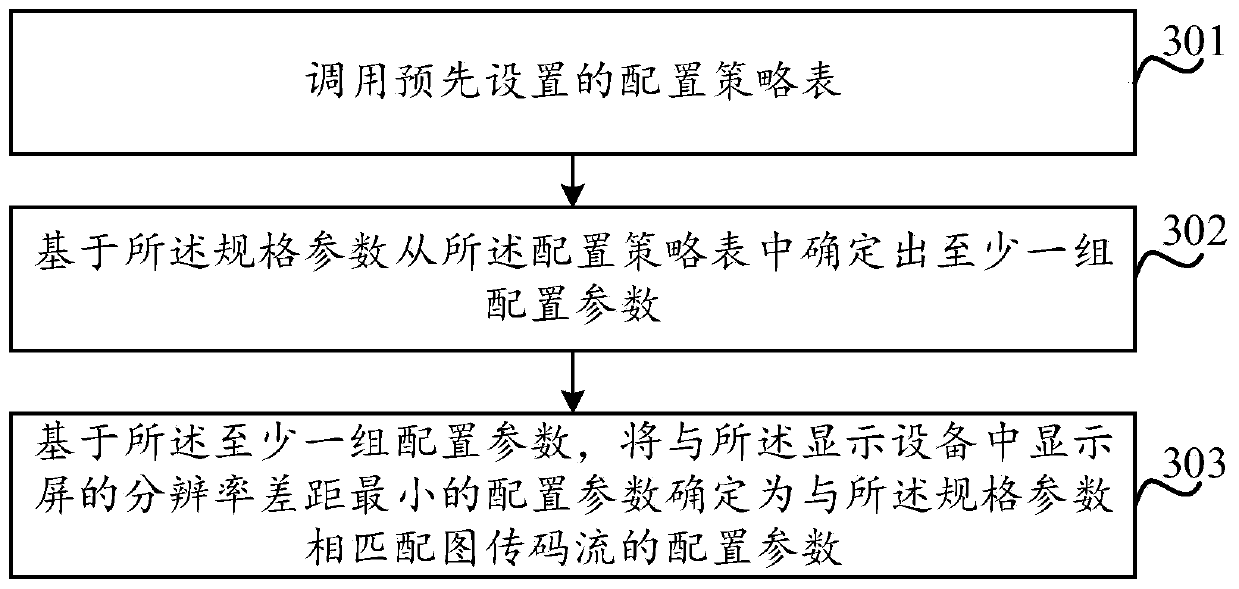 Method for adjusting image transmission resolution, image shooting device, machine-readable storage medium