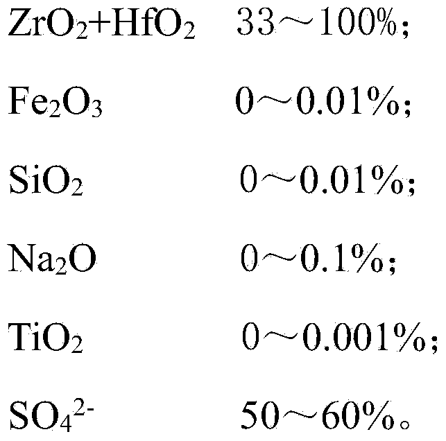 Chrome-free metal compound tanning agent and preparation method thereof