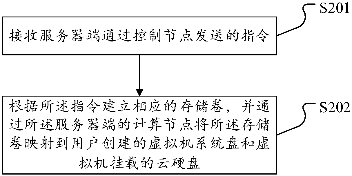 Method for realizing cloud storage, and cloud storage system