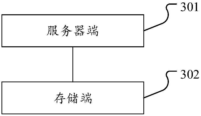 Method for realizing cloud storage, and cloud storage system