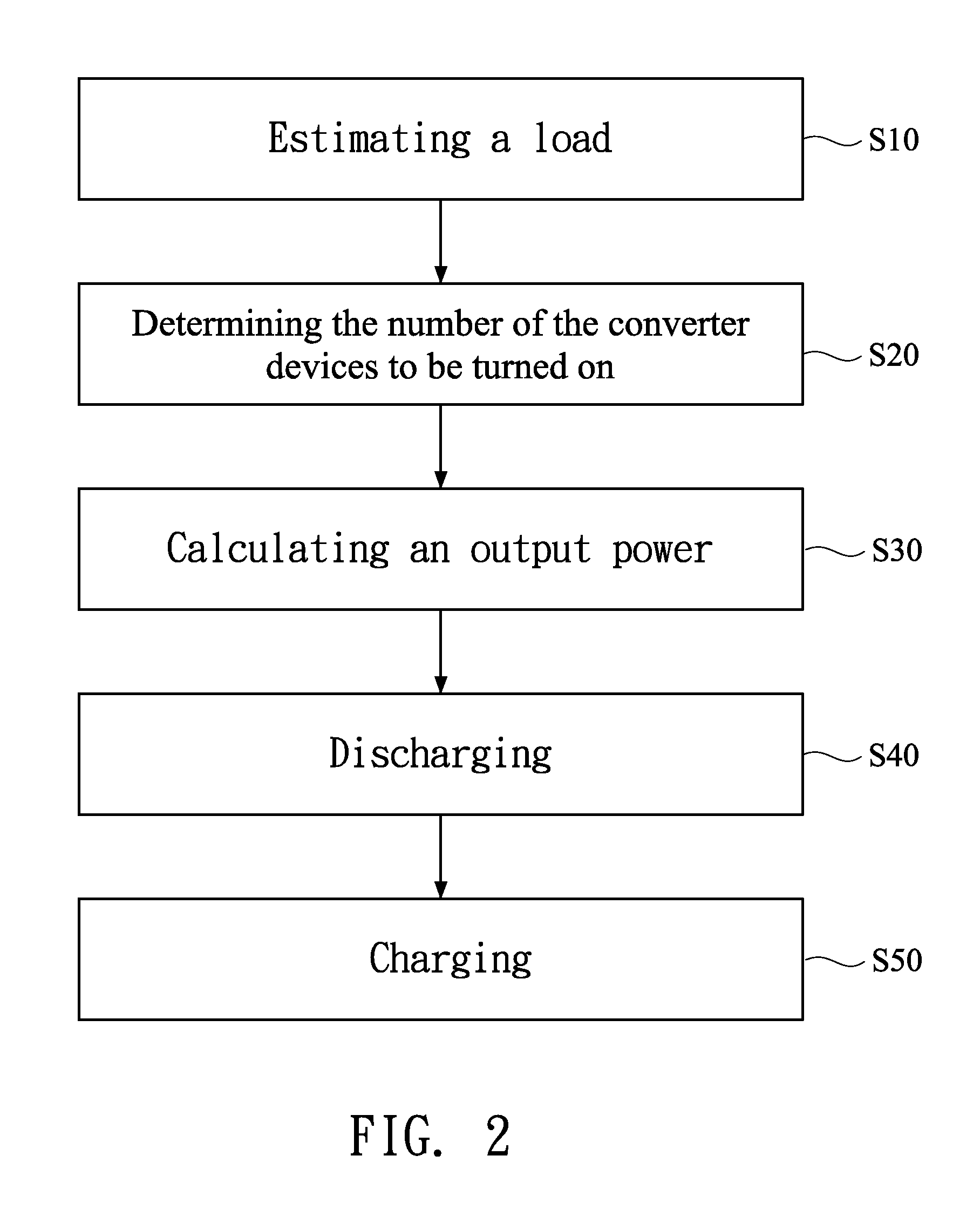 System of a plurality of parallel-connected fuel cell converter devices and method for controlling the system