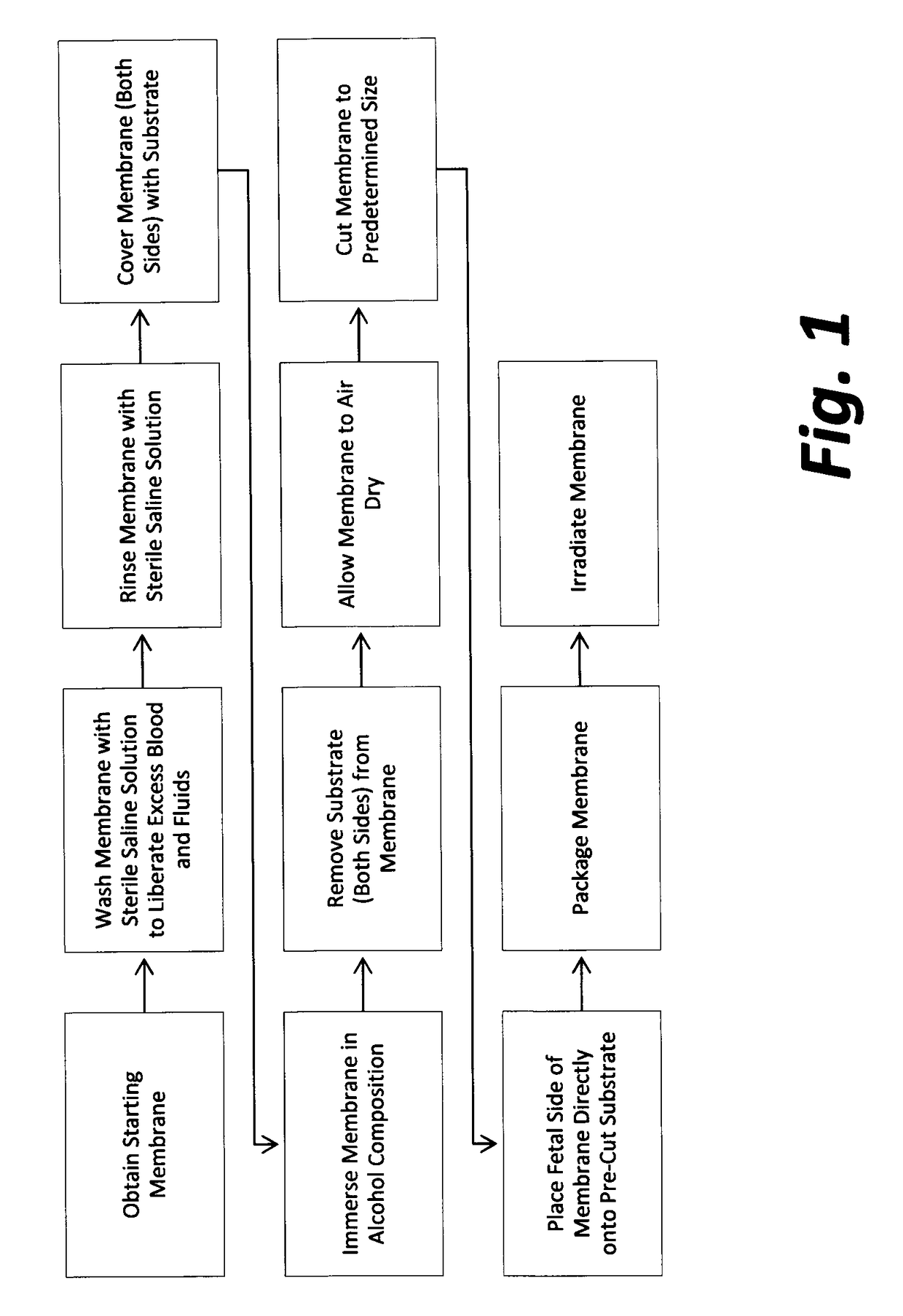 Cardiothoracic construct and methods of use