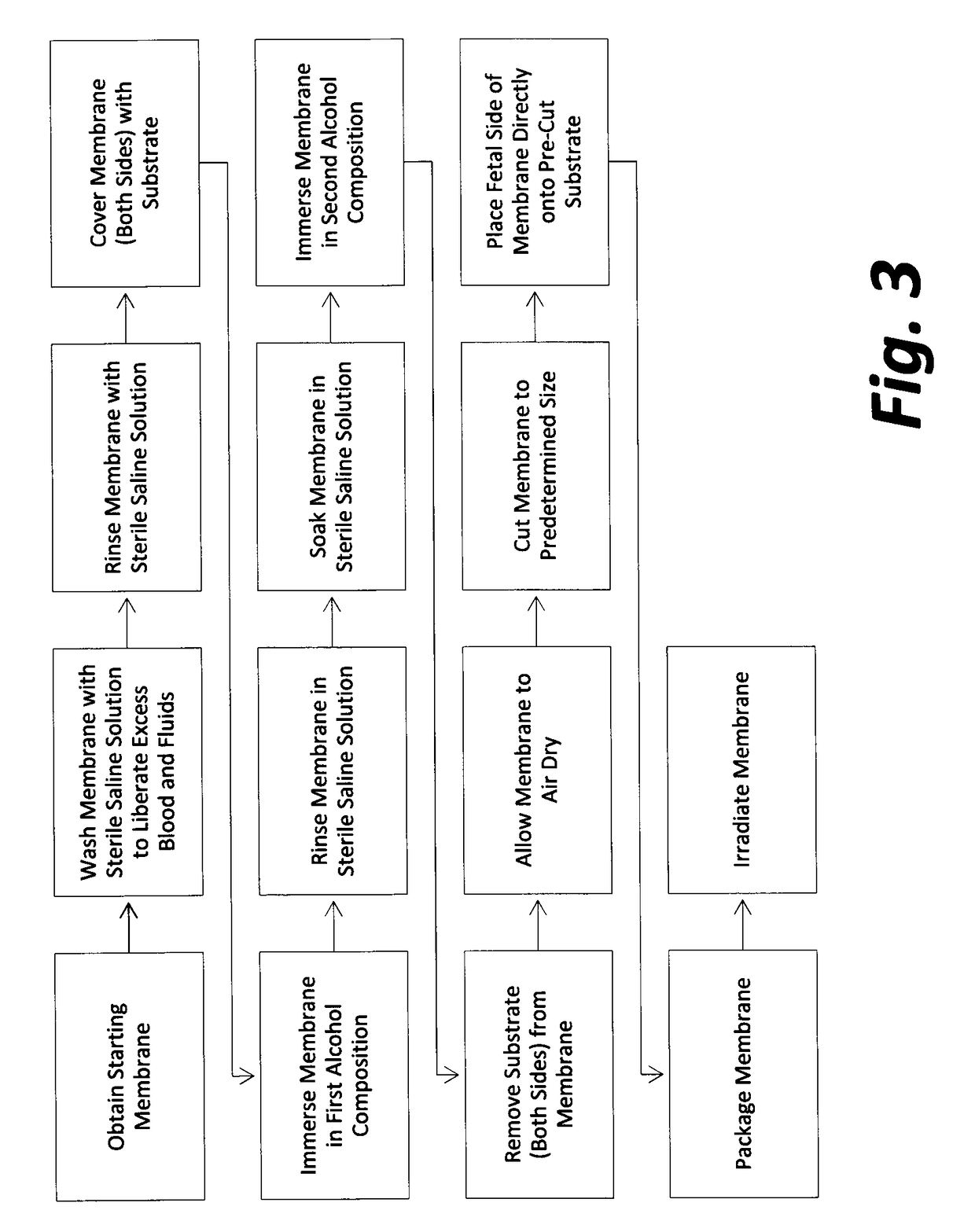 Cardiothoracic construct and methods of use