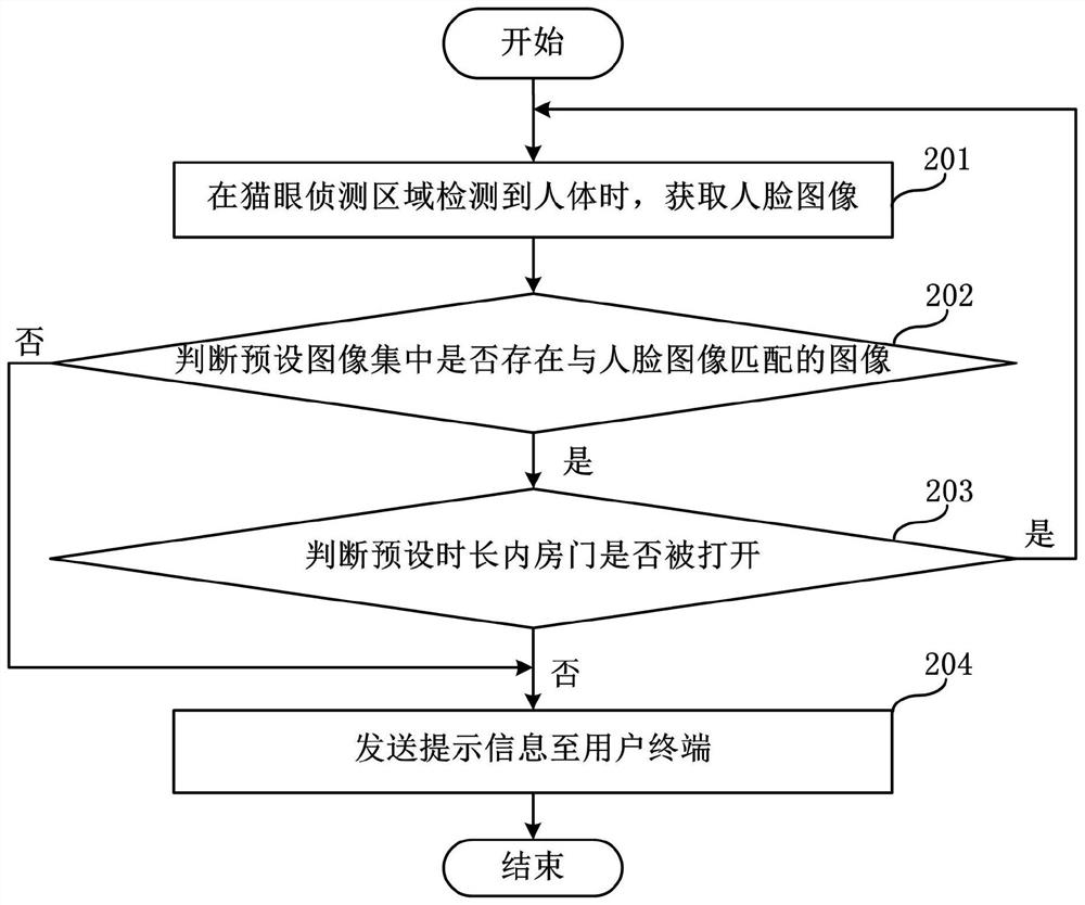 Cat's eye monitoring method and intelligent cat's eye