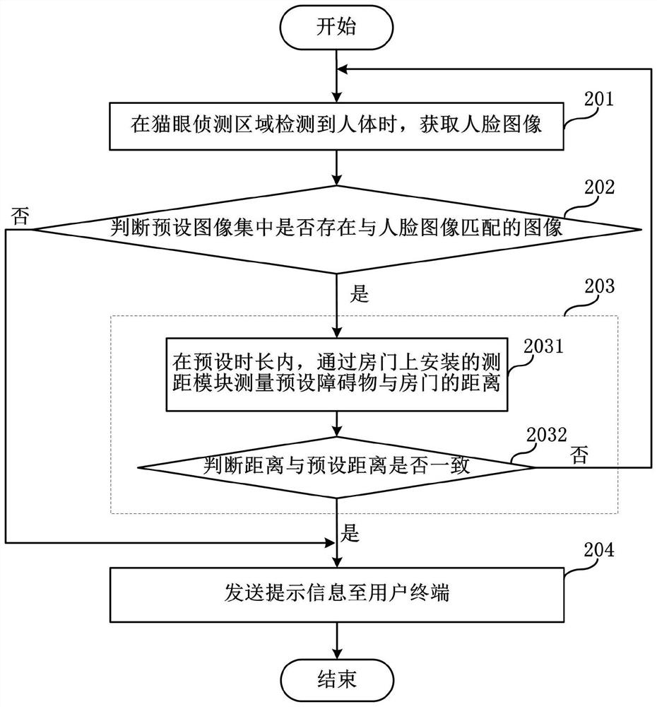 Cat's eye monitoring method and intelligent cat's eye