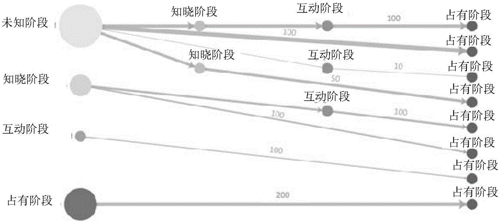Method and device used for evaluating injection effect of injected information automatically