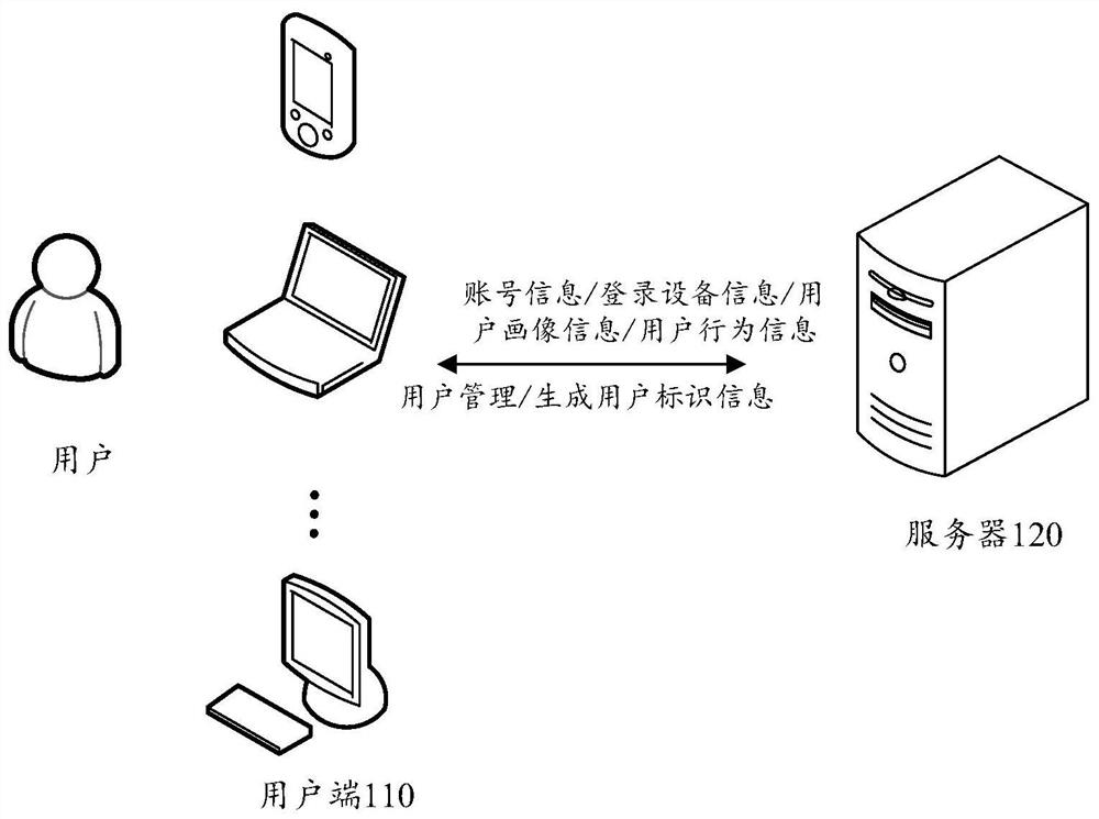 Account data intelligent processing method and device