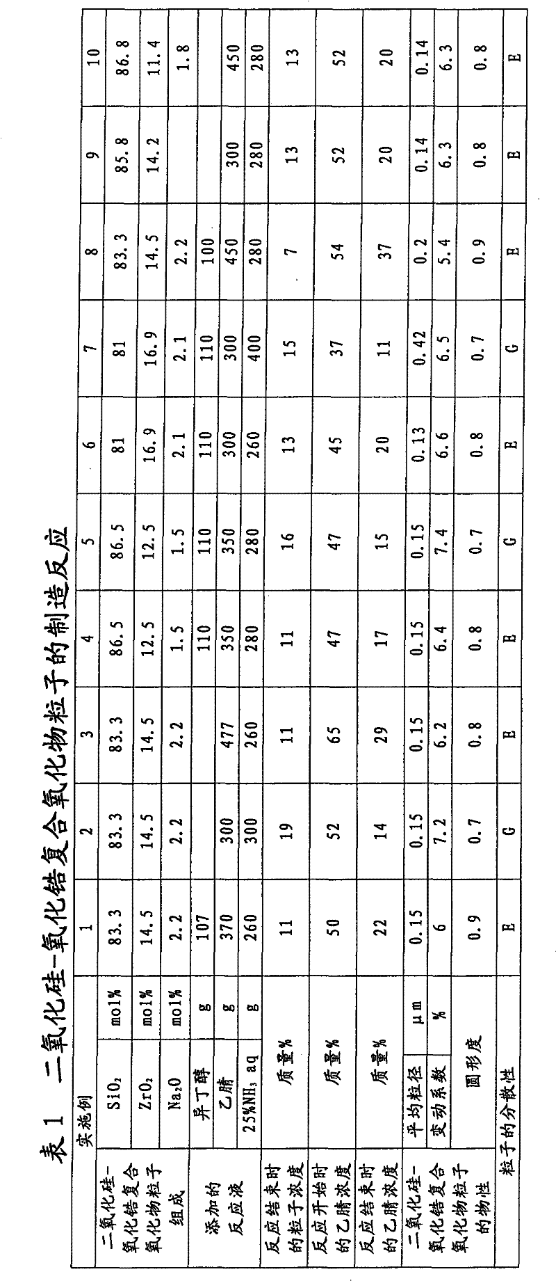 Method for producing silica-zirconia composite particles each coated with silica layer