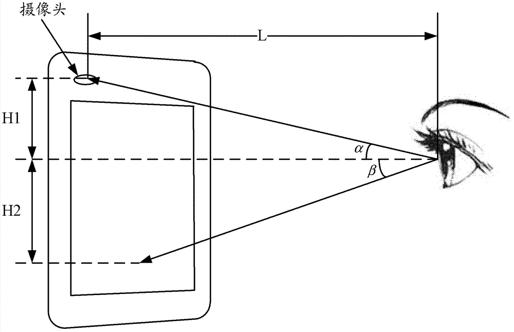 Page turning method, device and terminal