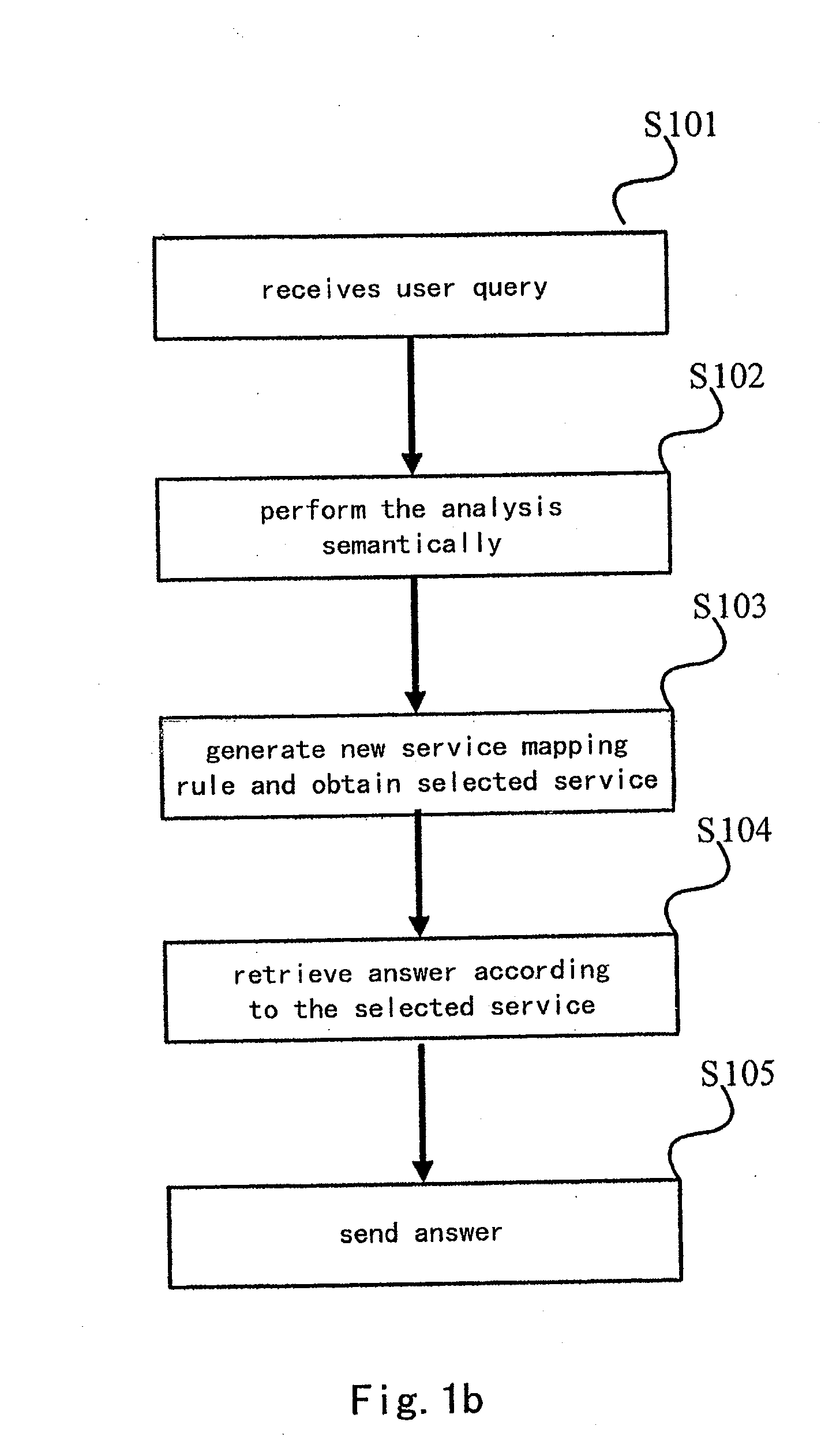 Device and method for adaptive service selection, query system and method