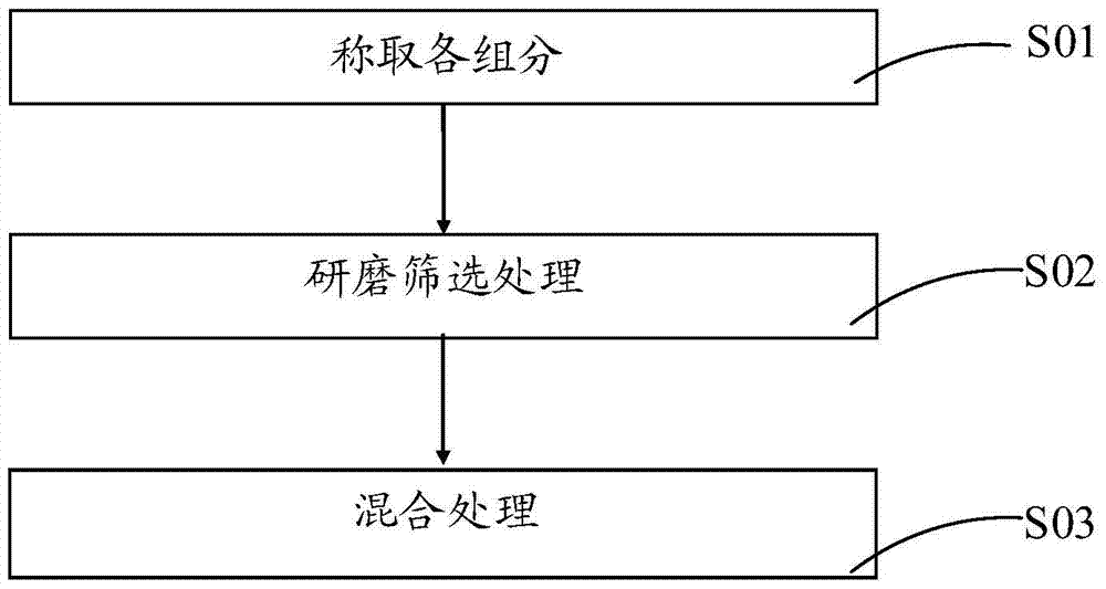 Compound agent for sewage treatment, its preparation method and application method
