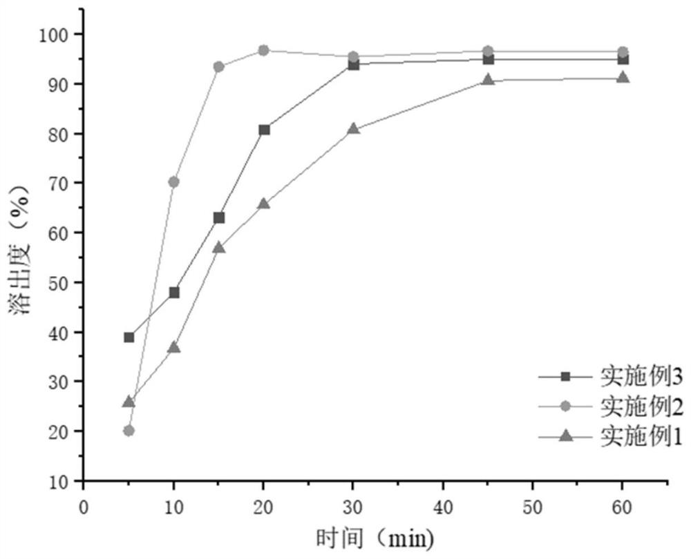 Health-care composition and capsule for improving immunity function and preparation method of health-care composition and capsule