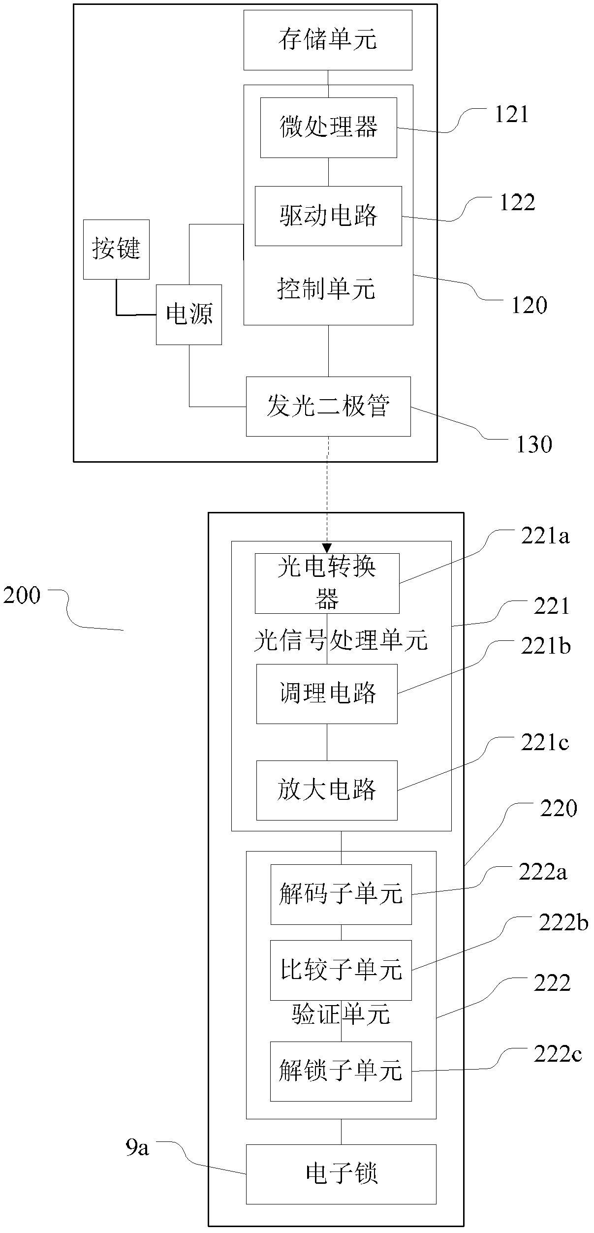 Mailbox control system, mobile terminal and mailbox control device