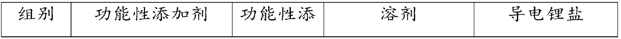 Application of hydroxyl compound in high-voltage lithium ion battery and high-voltage lithium ion battery