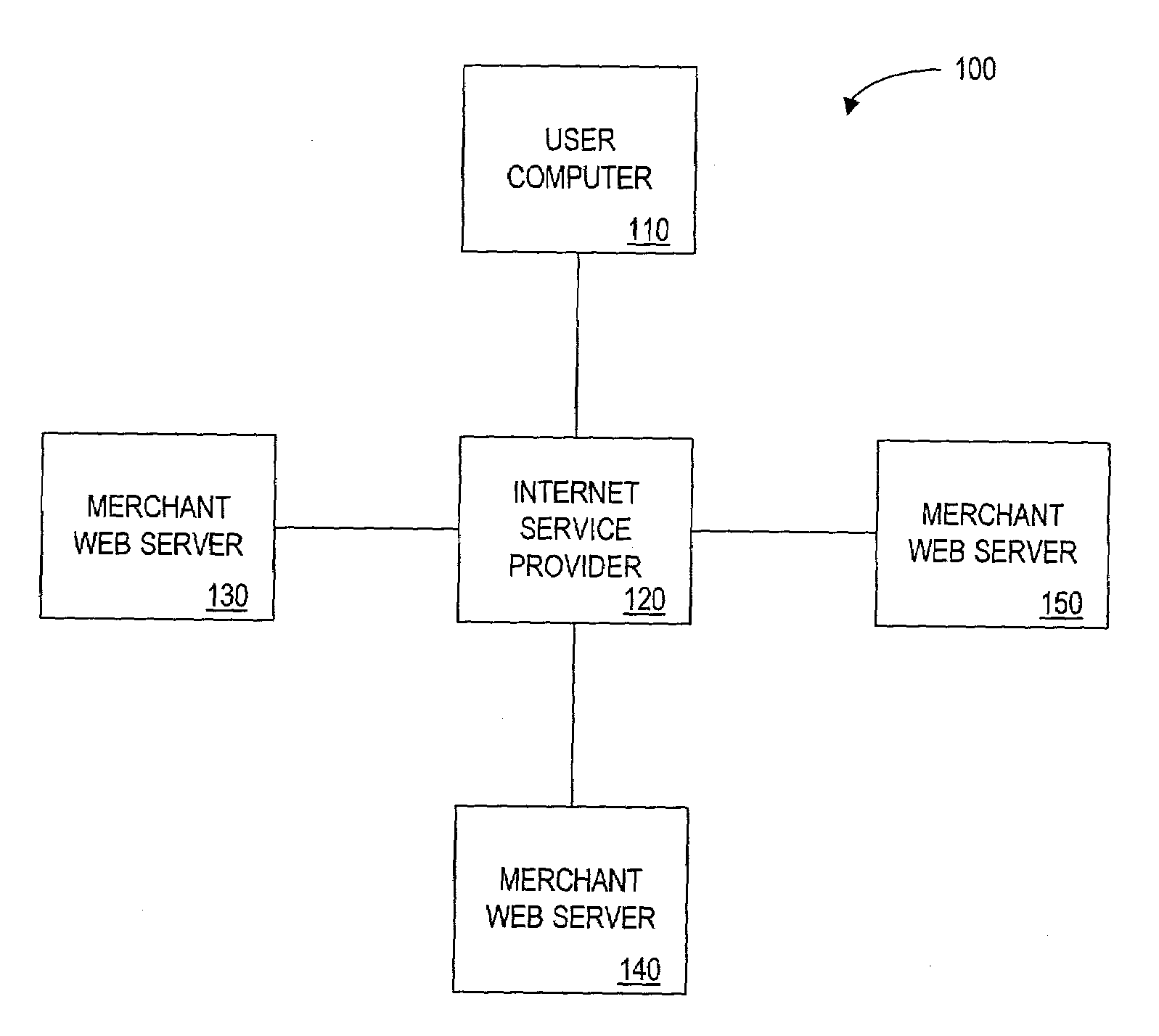Method and apparatus for defining routing of customers between merchants