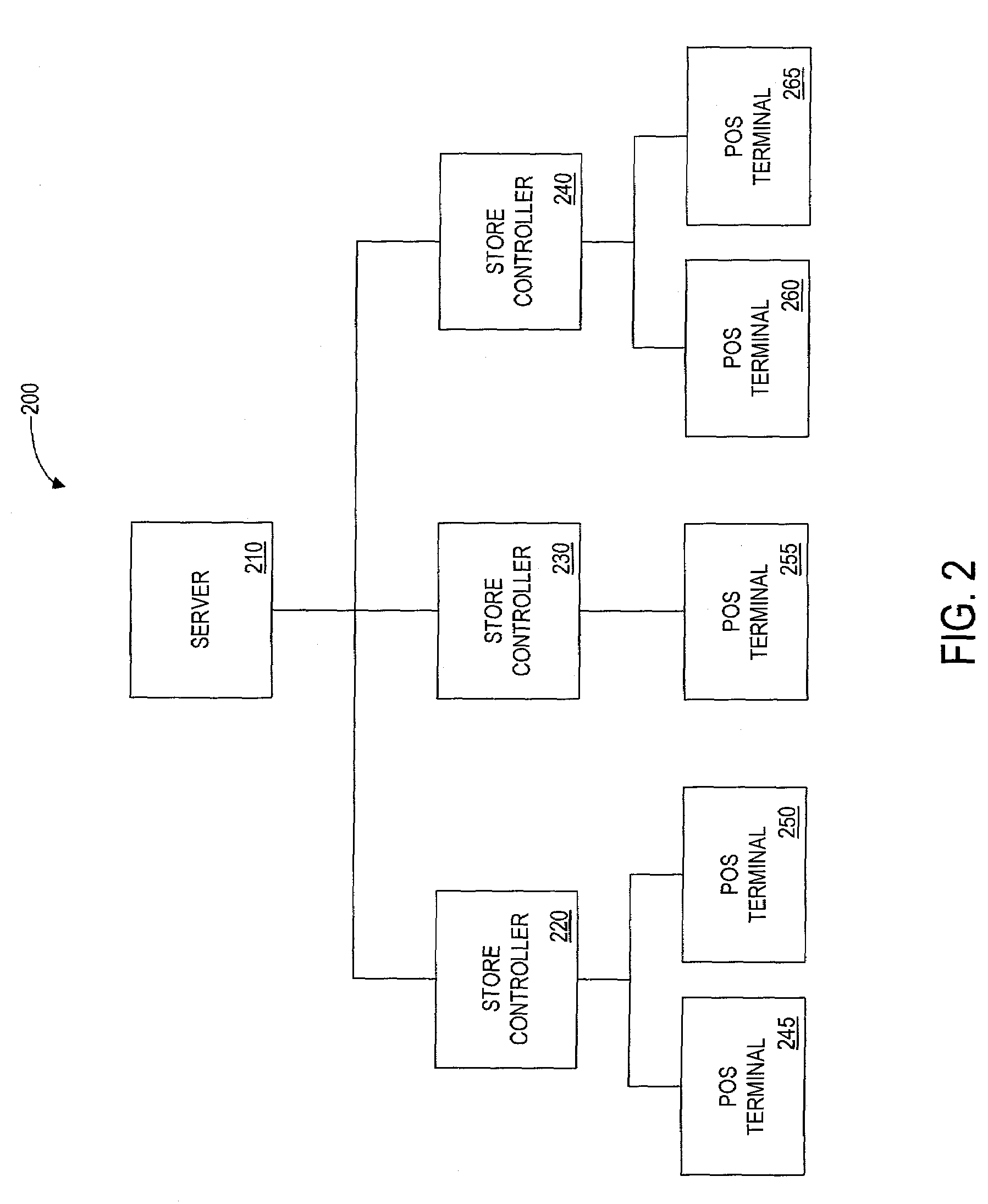 Method and apparatus for defining routing of customers between merchants