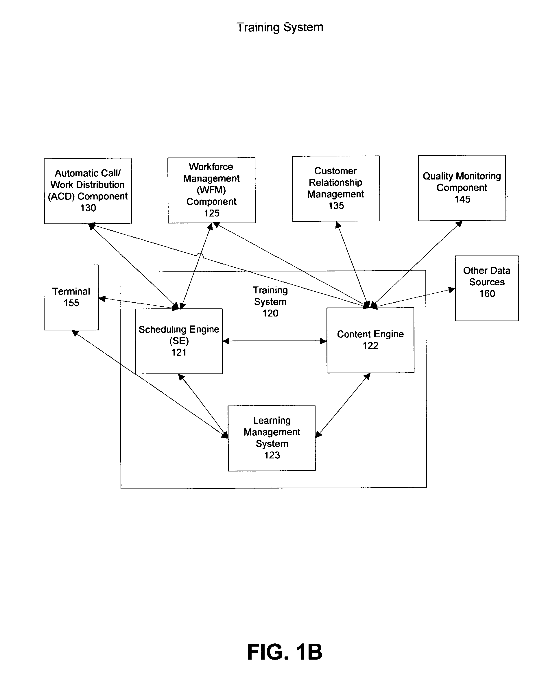 System and method for increasing completion of training