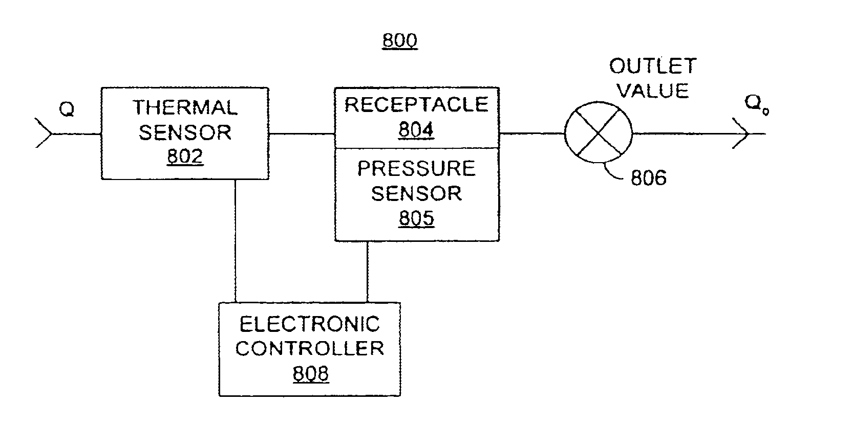 Apparatus and method for self-calibration of mass flow controller