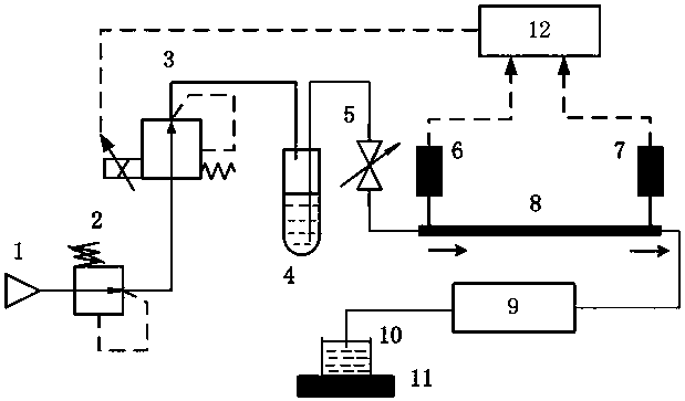 Microfluid flow on-line regulating device and detection method