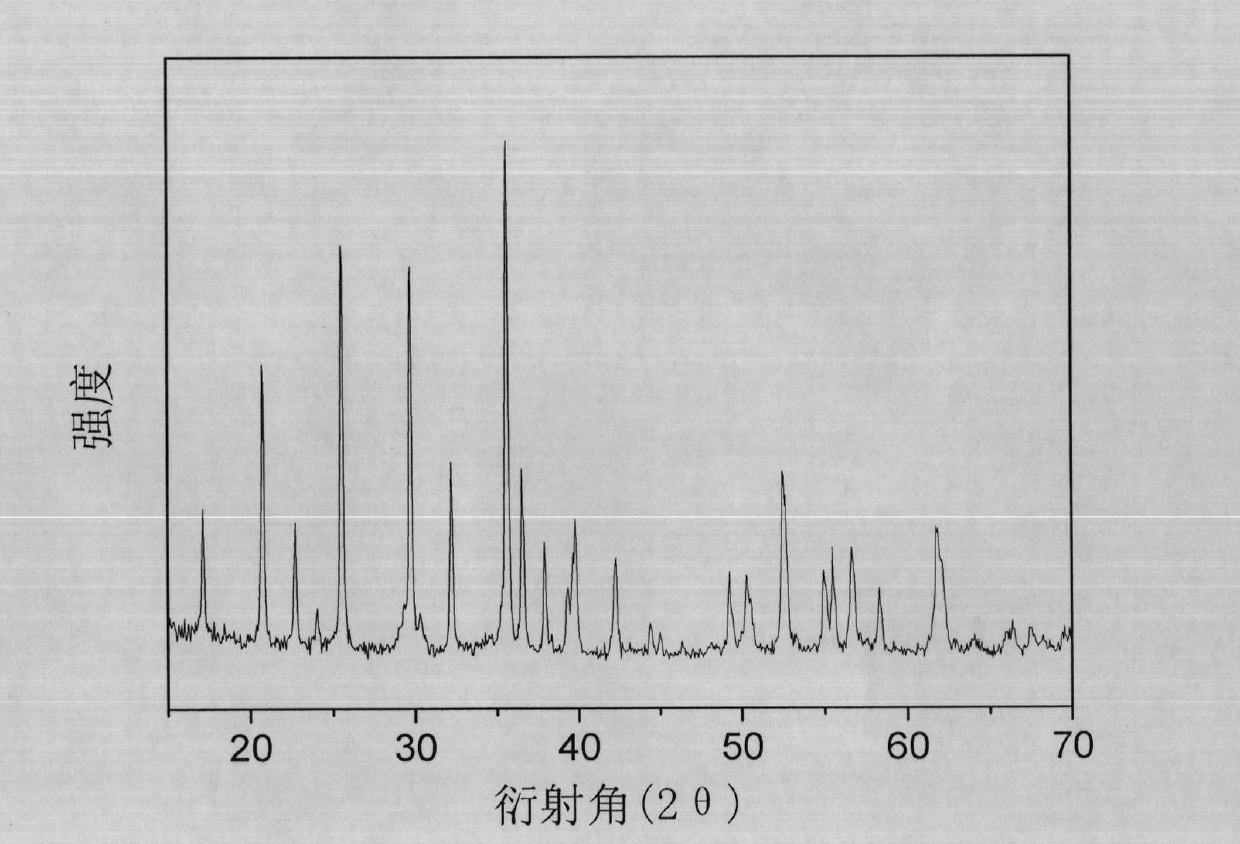 Method for preparing carbon-coated spherical nano lithium iron phosphate by liquid phase method