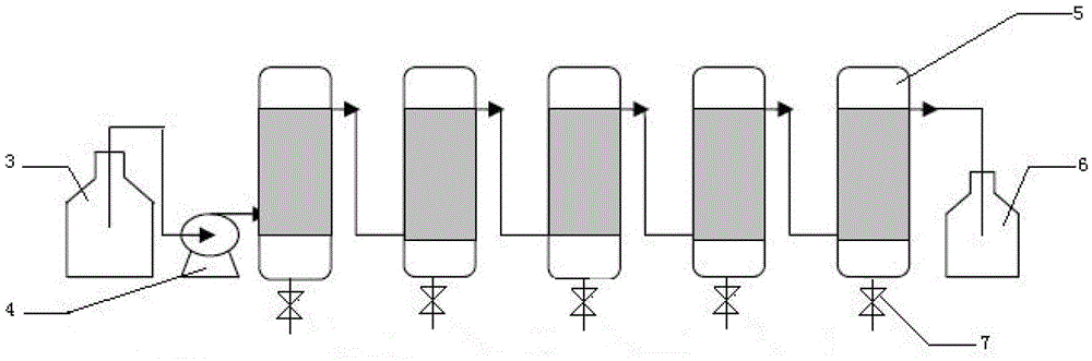 A method for producing ethanol by continuous fermentation using immobilized yeast cells