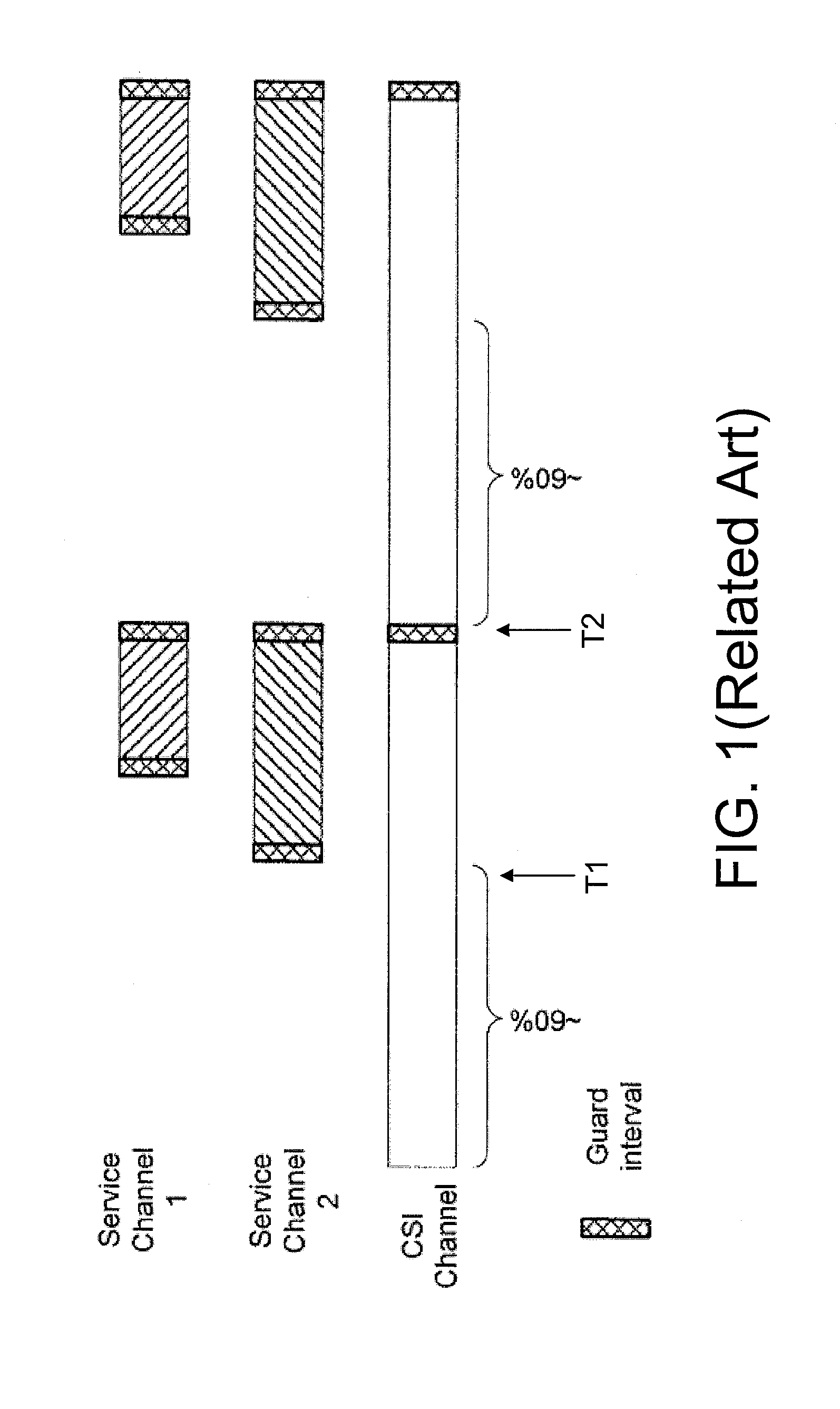 Method and system for extended service channel access on demand in an alternating wireless channel access environment