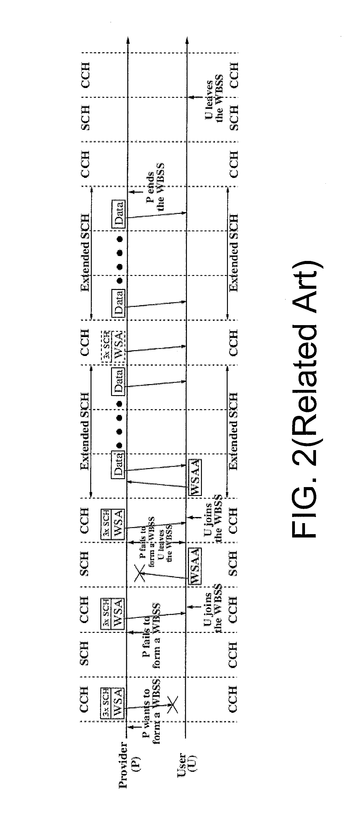 Method and system for extended service channel access on demand in an alternating wireless channel access environment