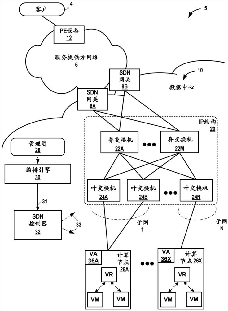 Liveness detection and route convergence in software-defined networking distributed system
